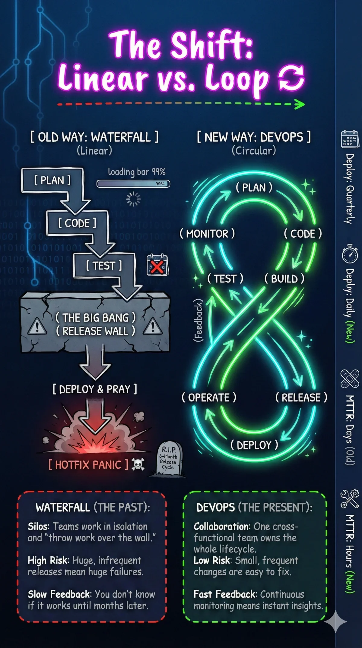 The DevOps Transformation Journey: From Silos to Symphony - Image 2