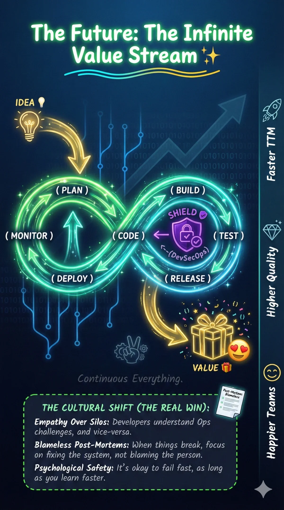 The DevOps Transformation Journey: From Silos to Symphony - Image 5