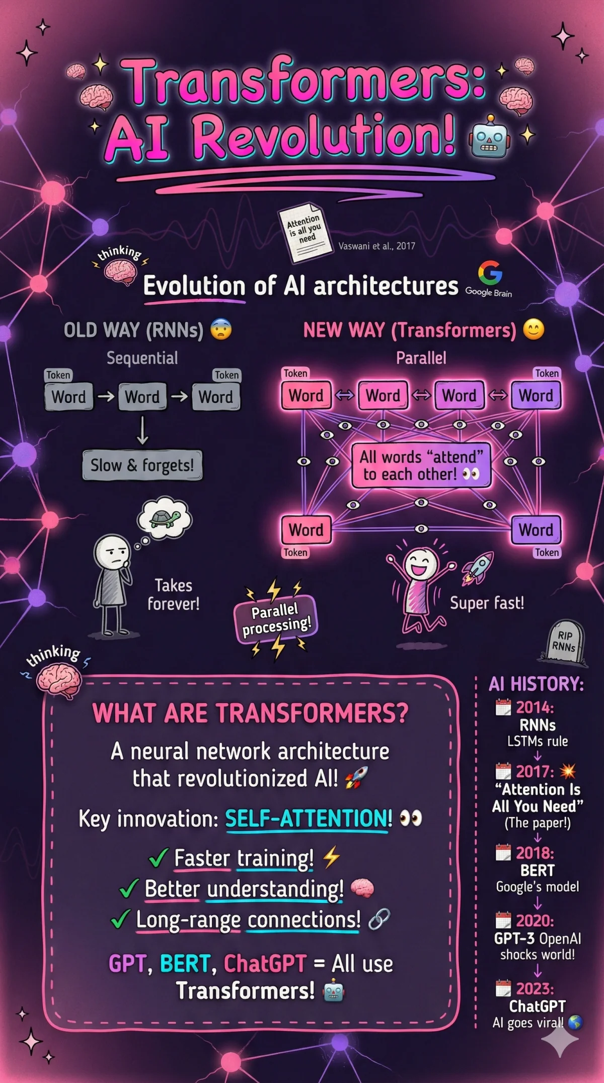 Transformer Neural Networks: The AI Revolution Explained - Image 1